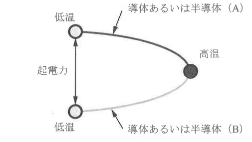 39-AM-Q031 公式図表