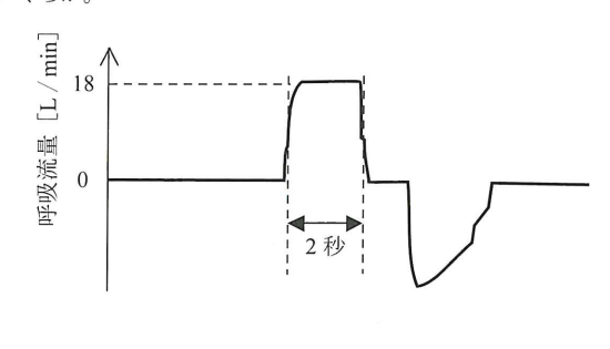41-PM-Q044 公式図表