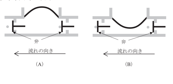 42-PM-Q036 公式図表