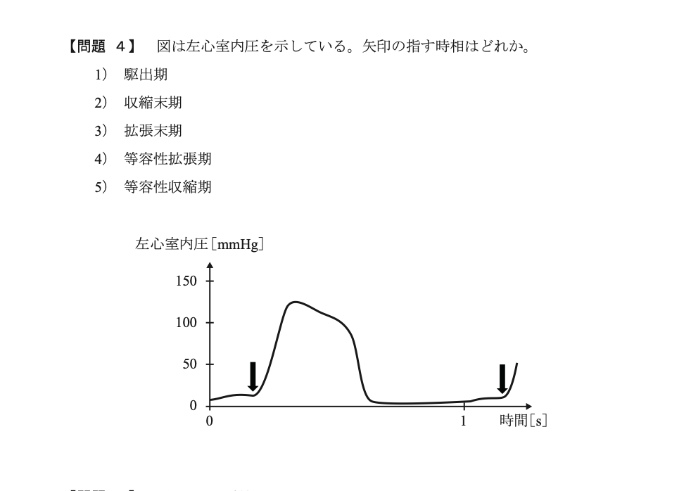 AM4 図表