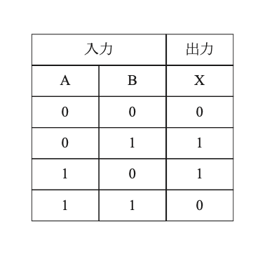 44-PM-Q017 公式図表