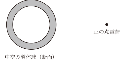 中空導体球と点電荷