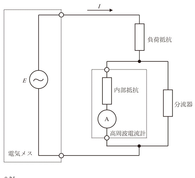 電気メス高周波電流測定回路