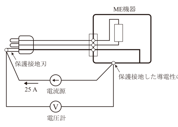 保護接地インピーダンス測定回路