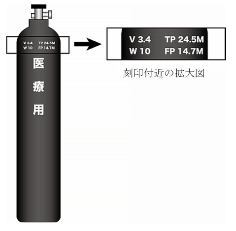 高圧ガス容器刻印