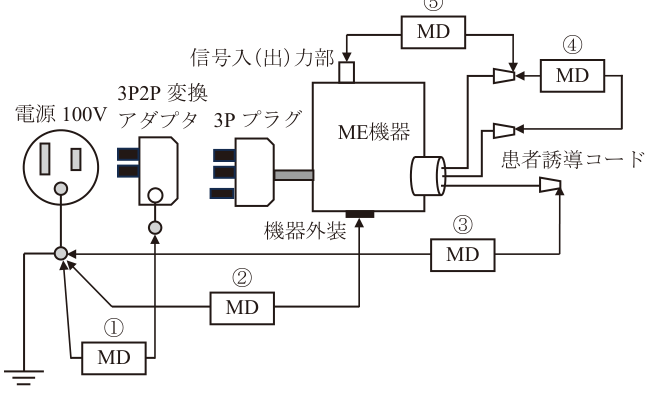 患者漏れ電流測定回路