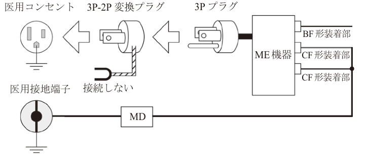 漏れ電流測定回路
