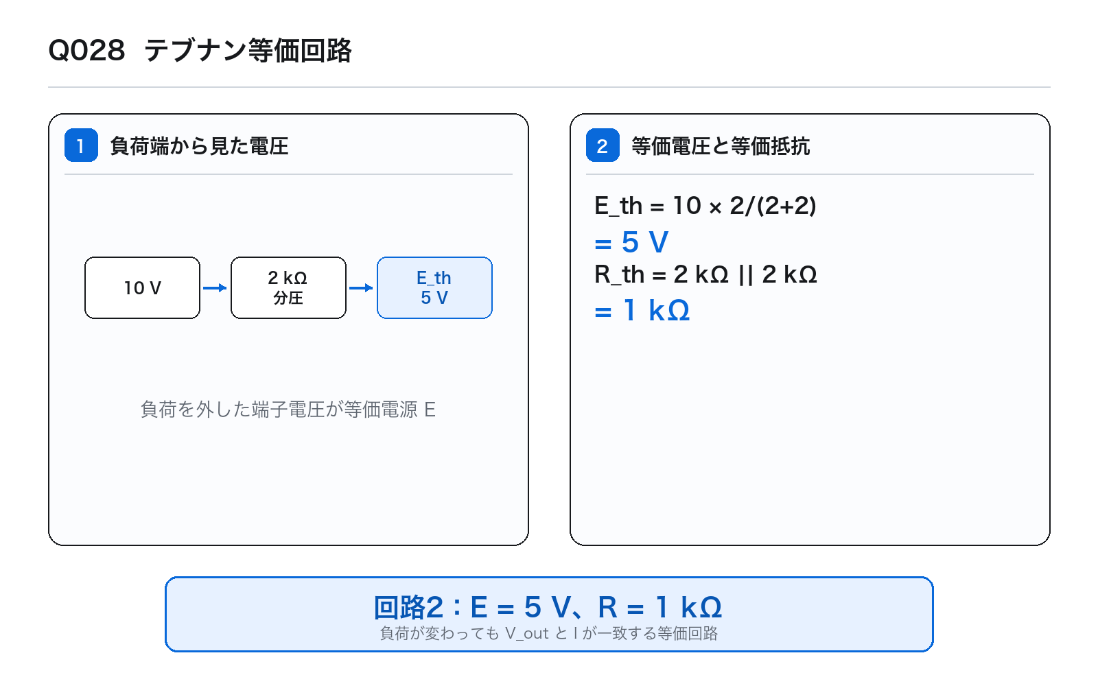 第37回AM 問題28の解説図: テブナン等価回路