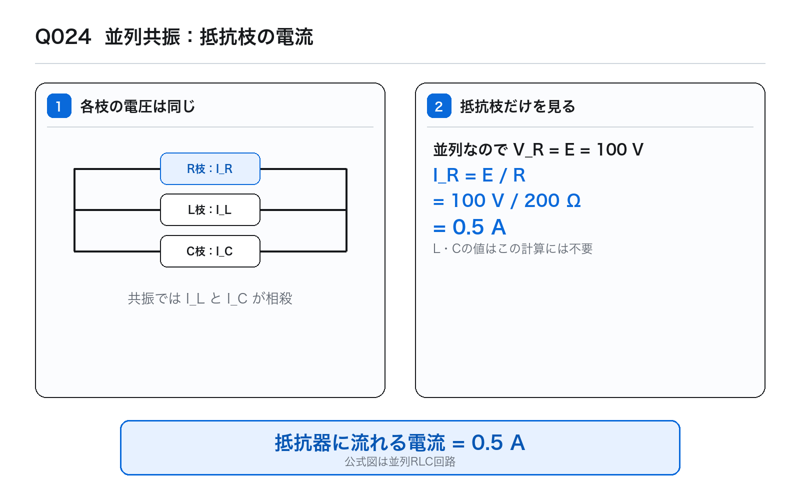 第38回AM 問題24の解説図: 並列共振抵抗電流