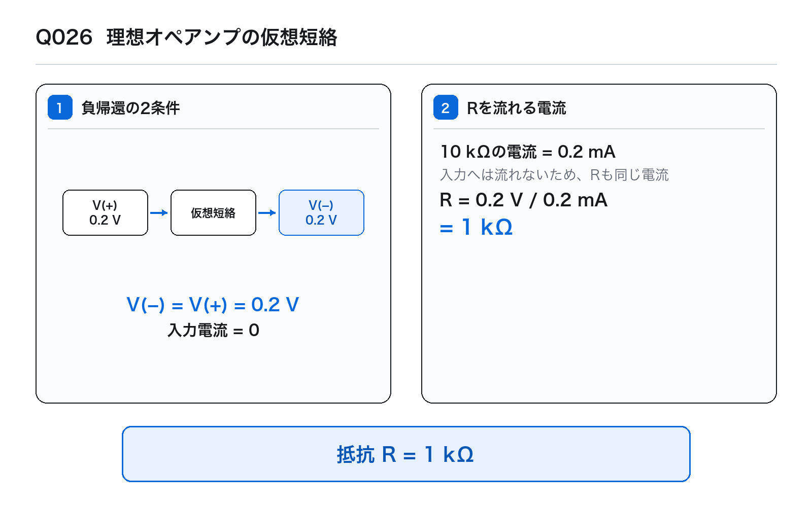 第38回AM 問題26の解説図: 理想オペアンプの仮想短絡