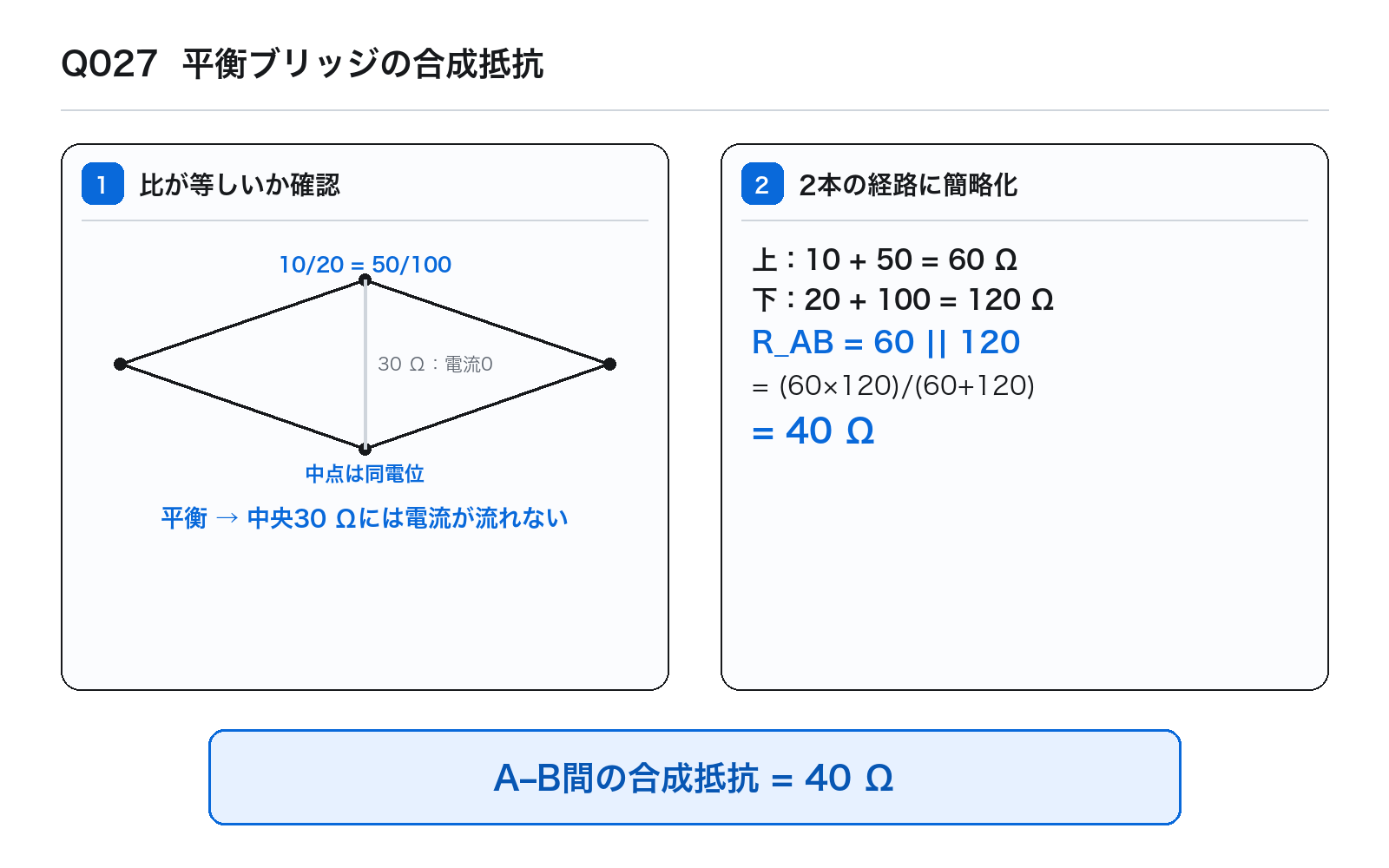 第39回AM 問題27の解説図: 平衡ブリッジ合成抵抗