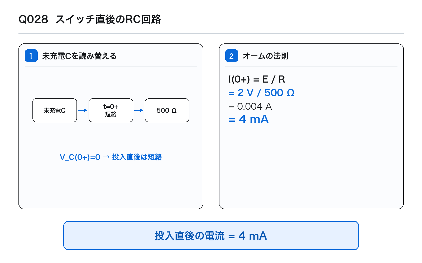 第39回AM 問題28の解説図: RC投入直後電流