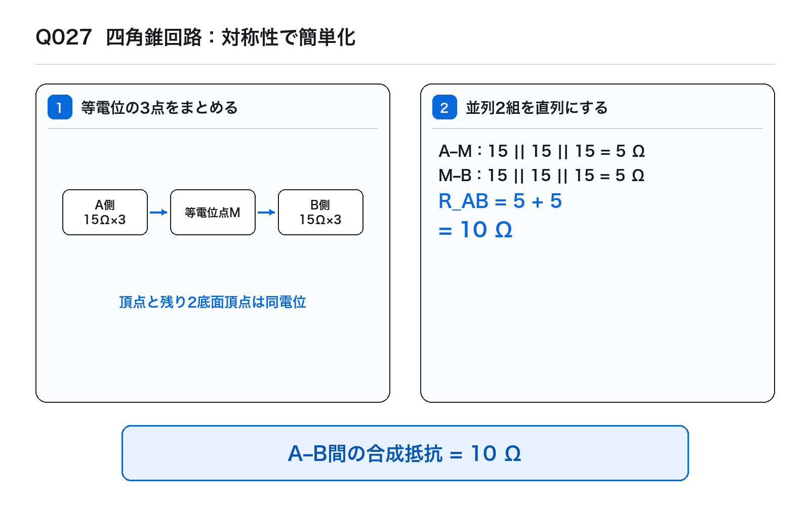 第40回AM 問題27の解説図: 四角錐回路合成抵抗