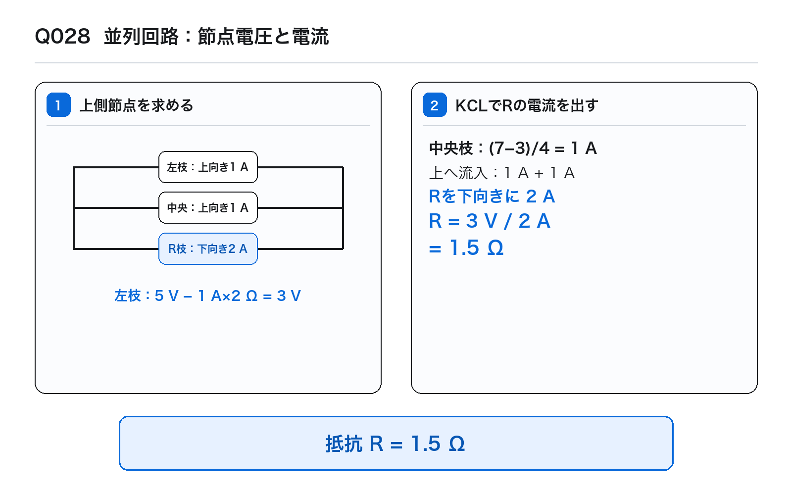 第40回AM 問題28の解説図: 並列回路節点電圧