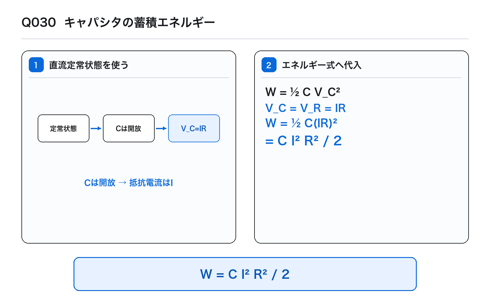 第40回AM 問題30の解説図: キャパシタ蓄積エネルギー
