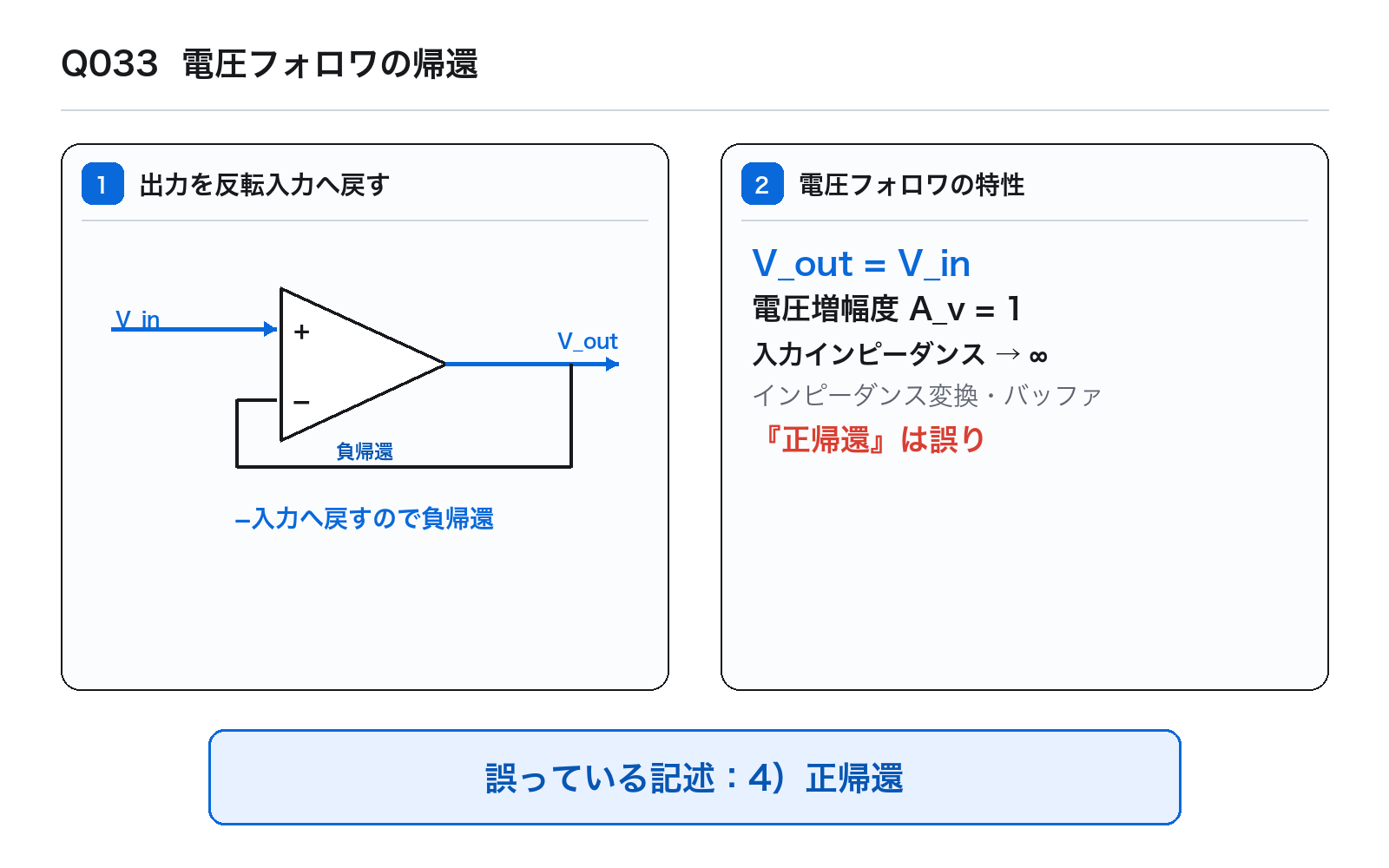第40回AM 問題33の解説図: 電圧フォロワの帰還