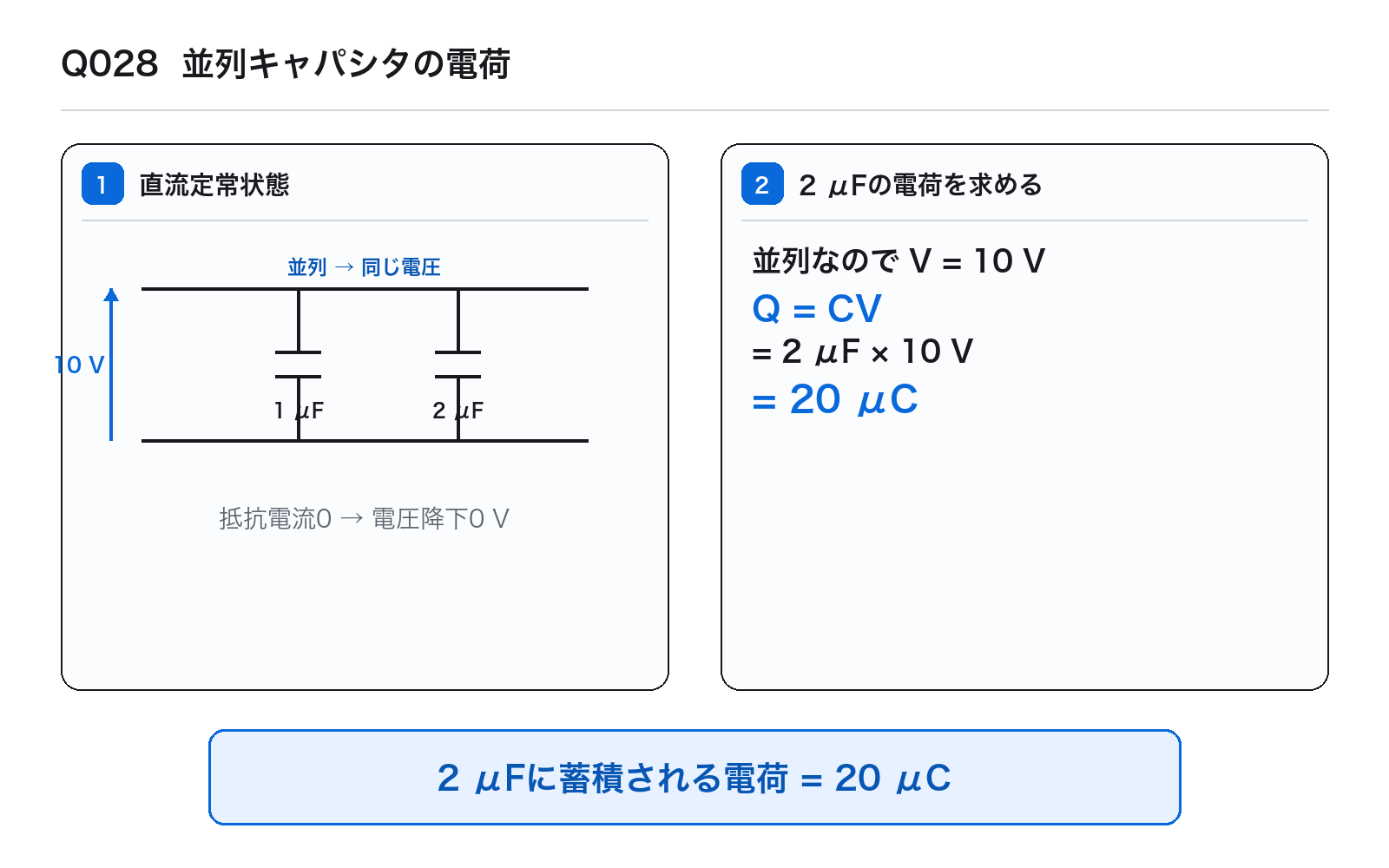 第41回AM 問題28の解説図: 並列キャパシタの電荷