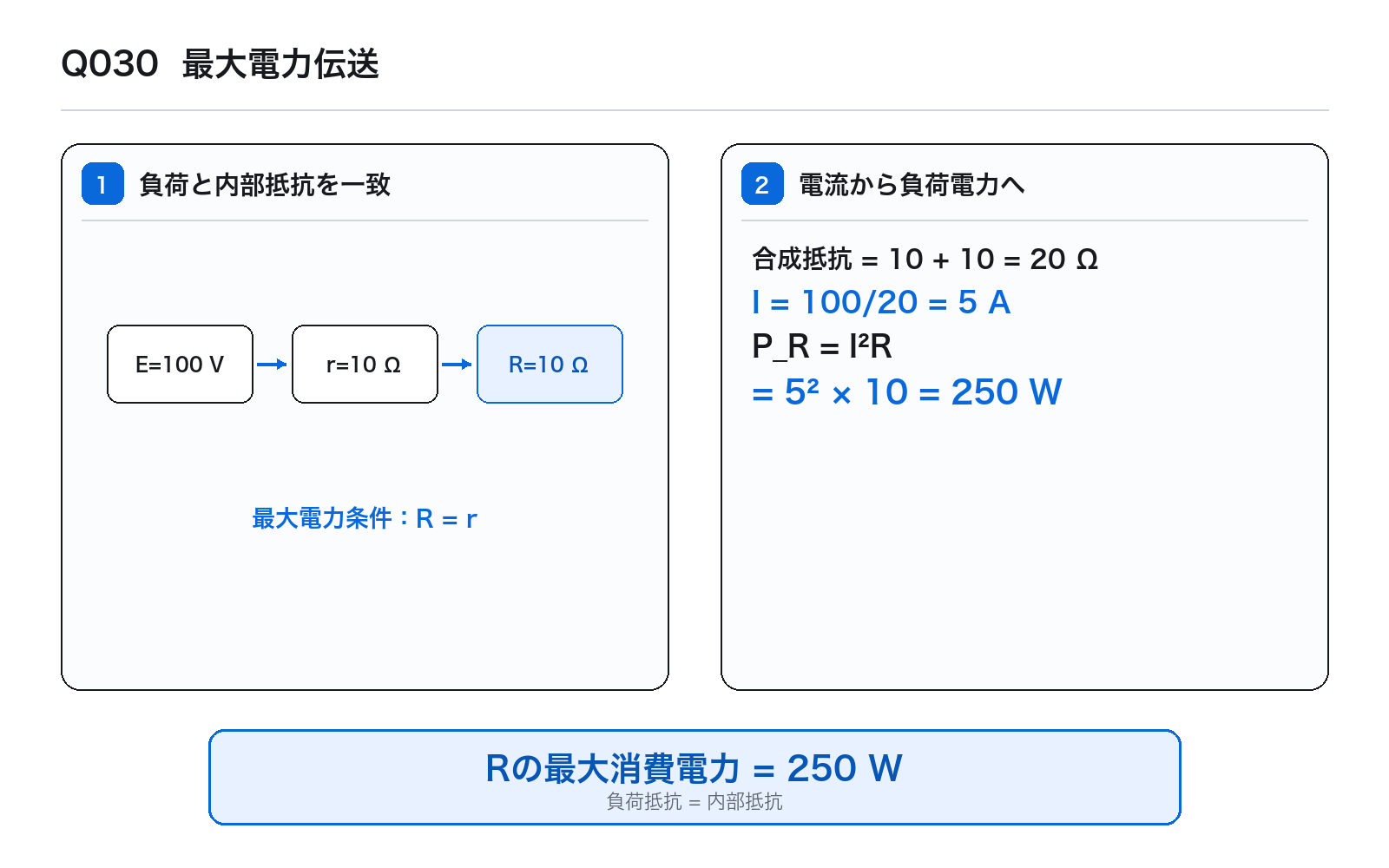 第41回AM 問題30の解説図: 最大電力伝送