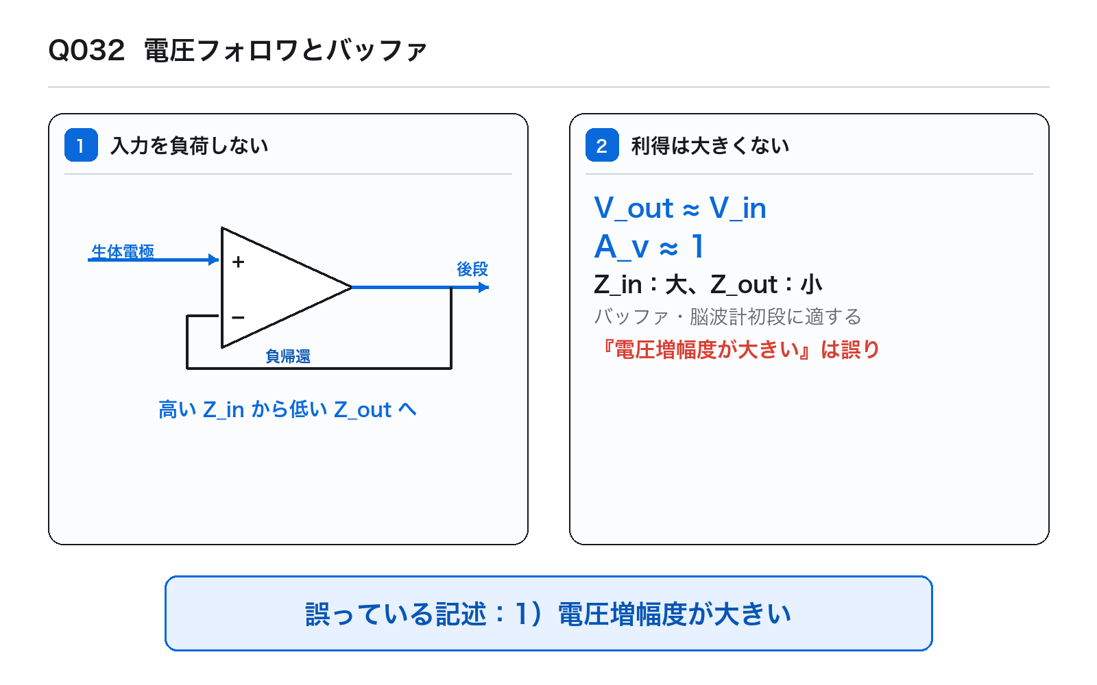 第41回AM 問題32の解説図: 電圧フォロワとバッファ