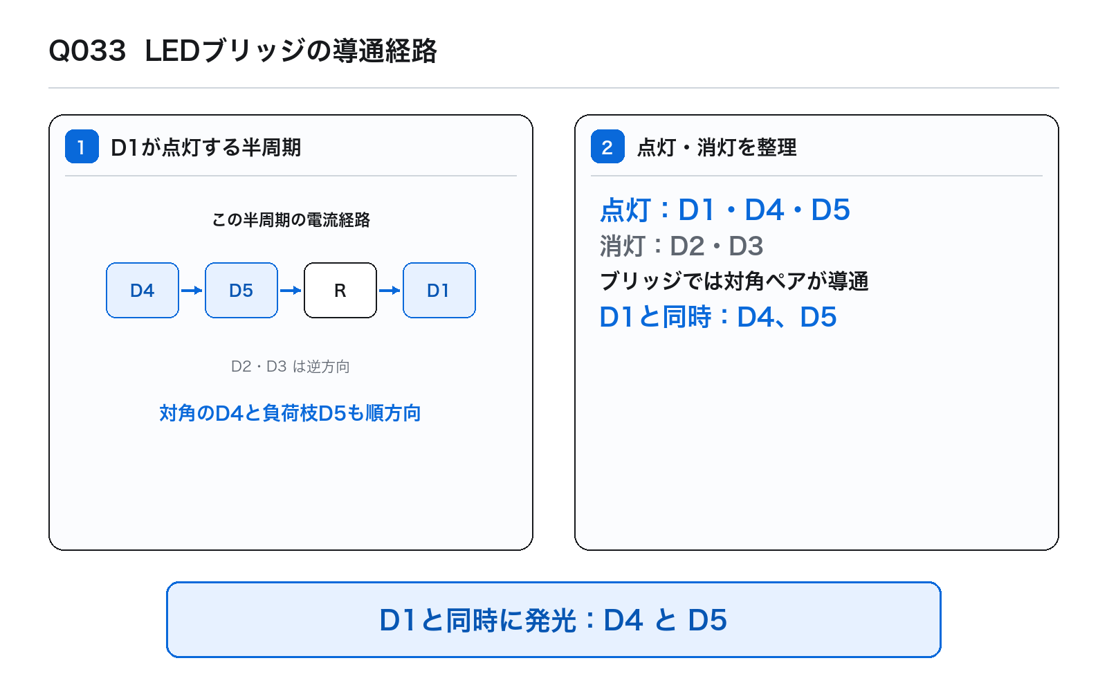第41回AM 問題33の解説図: LEDブリッジの導通経路
