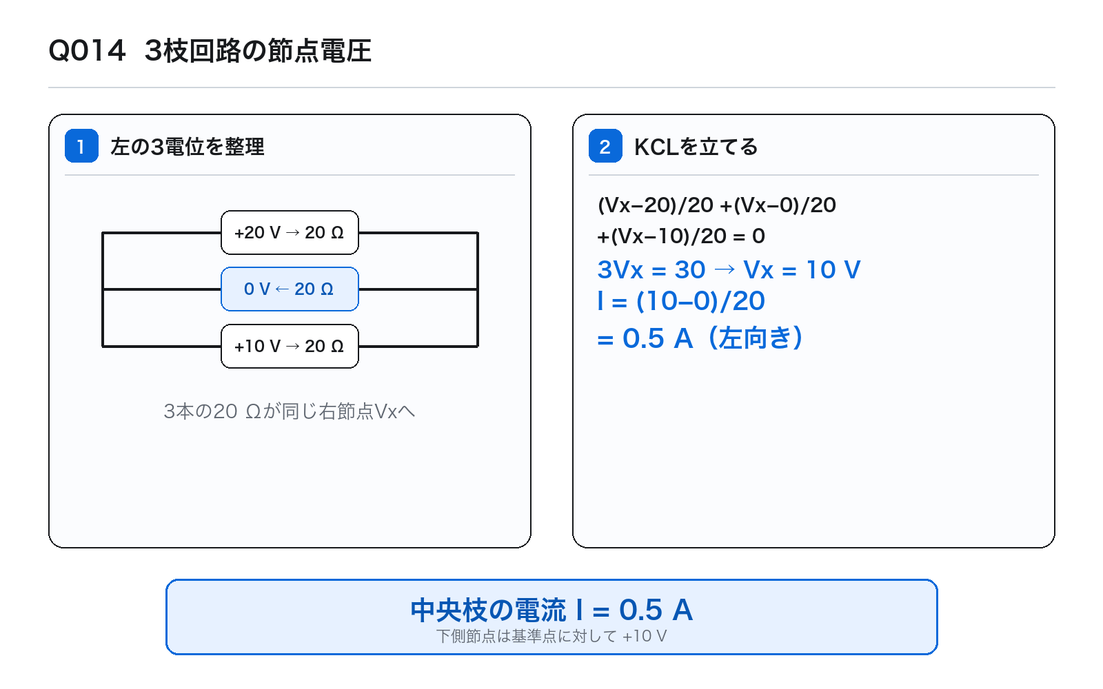 第42回AM 問題14の解説図: 3枝回路節点電圧