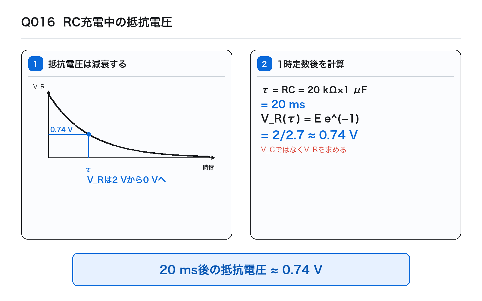 第42回AM 問題16の解説図: RC充電抵抗電圧
