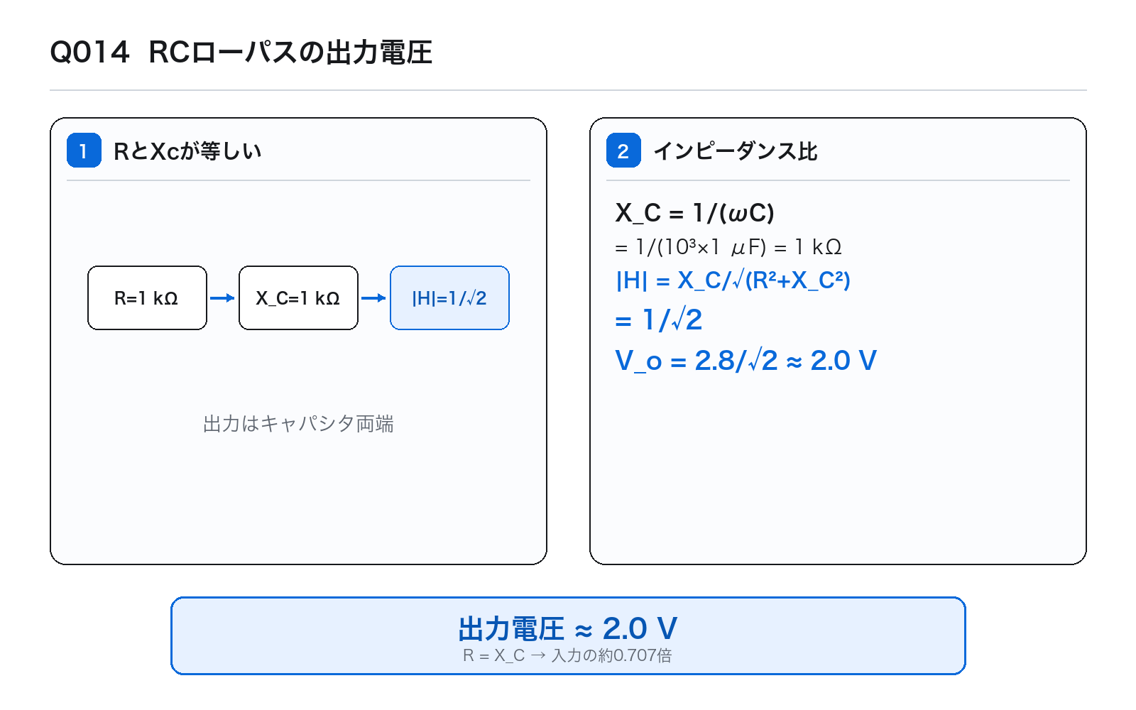 第42回PM 問題14の解説図: RCローパス出力