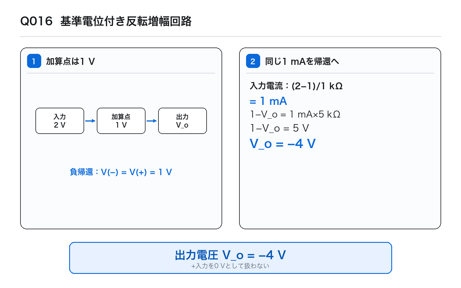 第43回AM 問題16の解説図: 基準電位付き反転増幅