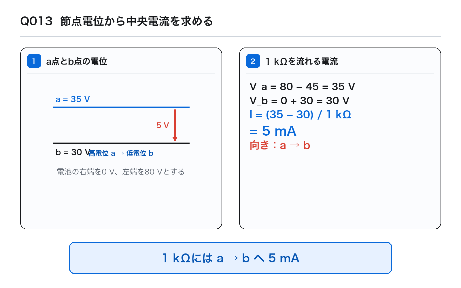 第43回PM 問題13の解説図: 節点電位から中央電流を求める