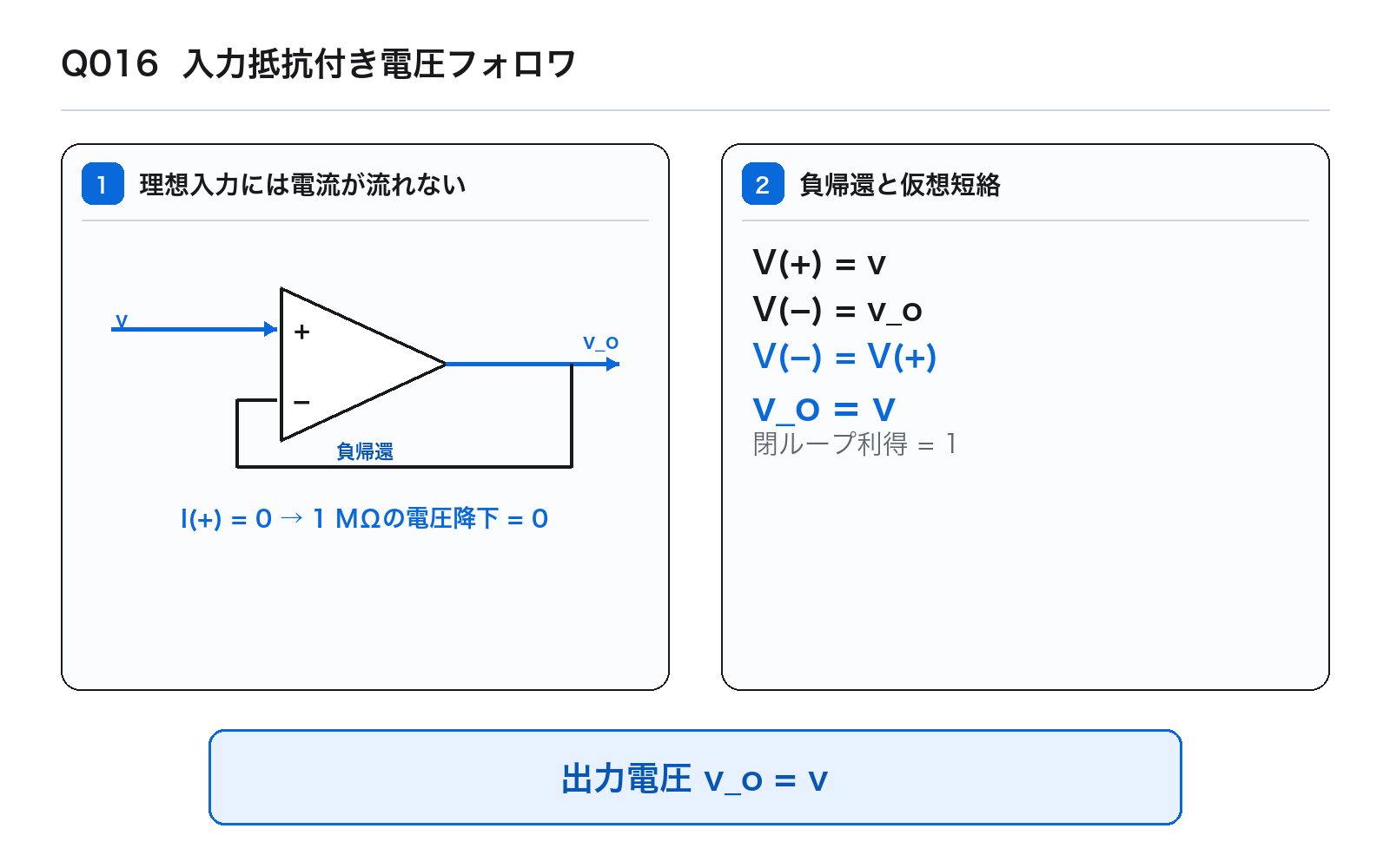 第43回PM 問題16の解説図: 入力抵抗付き電圧フォロワ