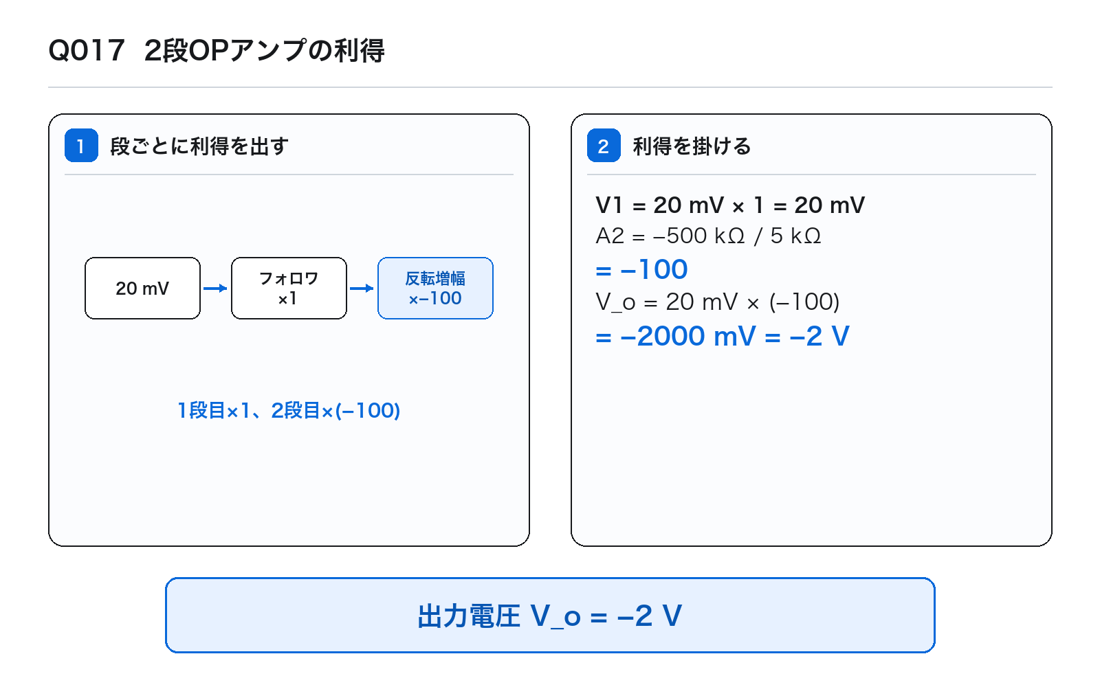 第44回AM 問題17の解説図: 2段OPアンプ利得
