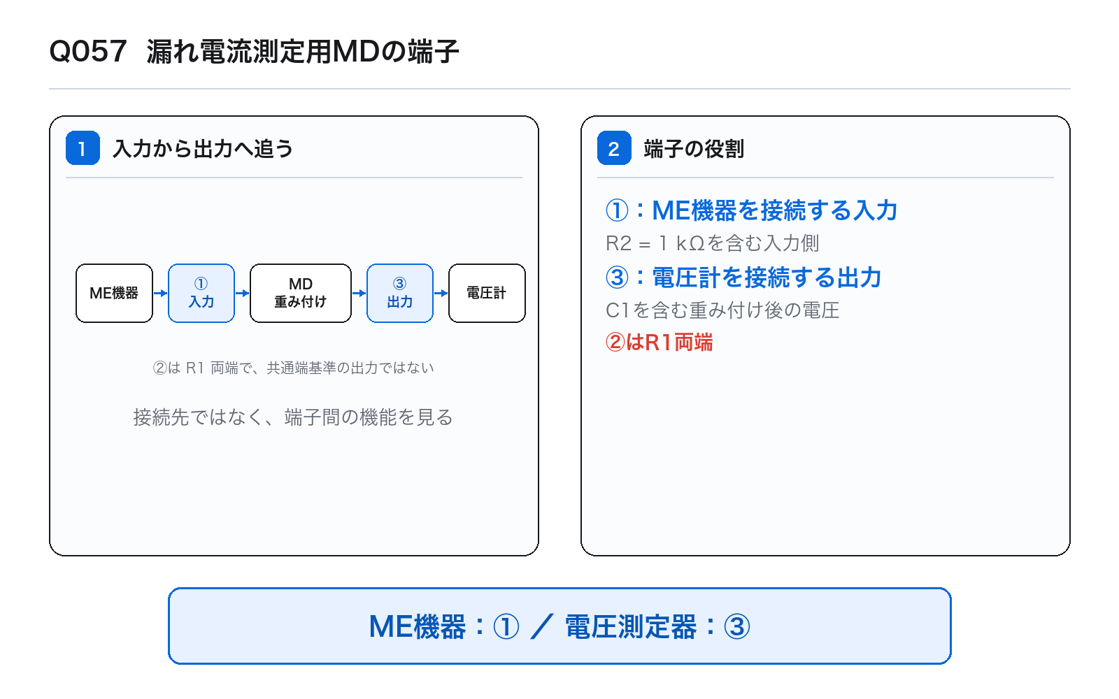 第44回AM 問題57の解説図: 漏れ電流測定用MDの端子