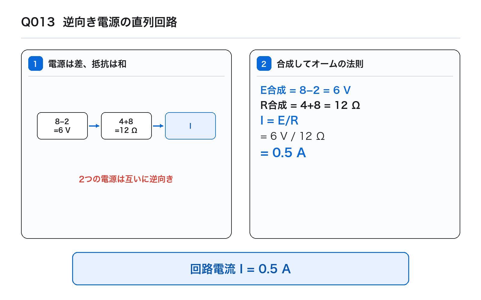 第44回PM 問題13の解説図: 逆向き電源直列回路
