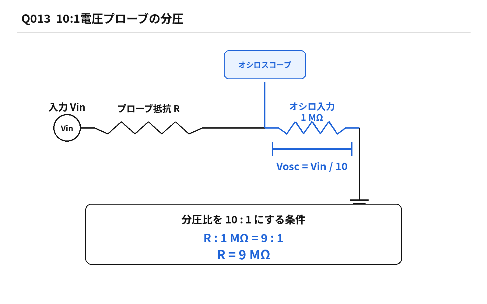 第45回AM 問題13の解説図: 10対1プローブ分圧