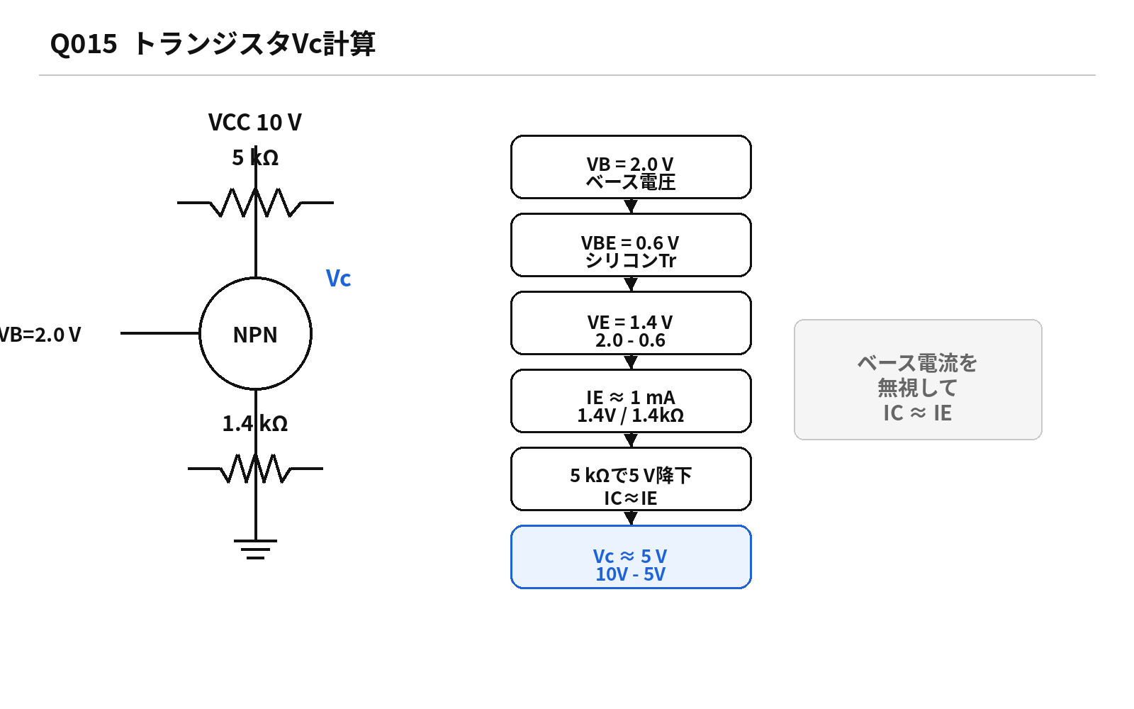 第45回AM 問題15の解説図: トランジスタVc計算