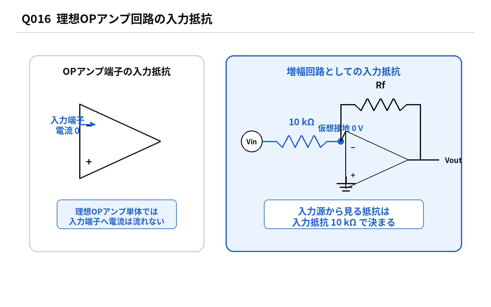 第45回AM 問題16の解説図: OPアンプ入力抵抗