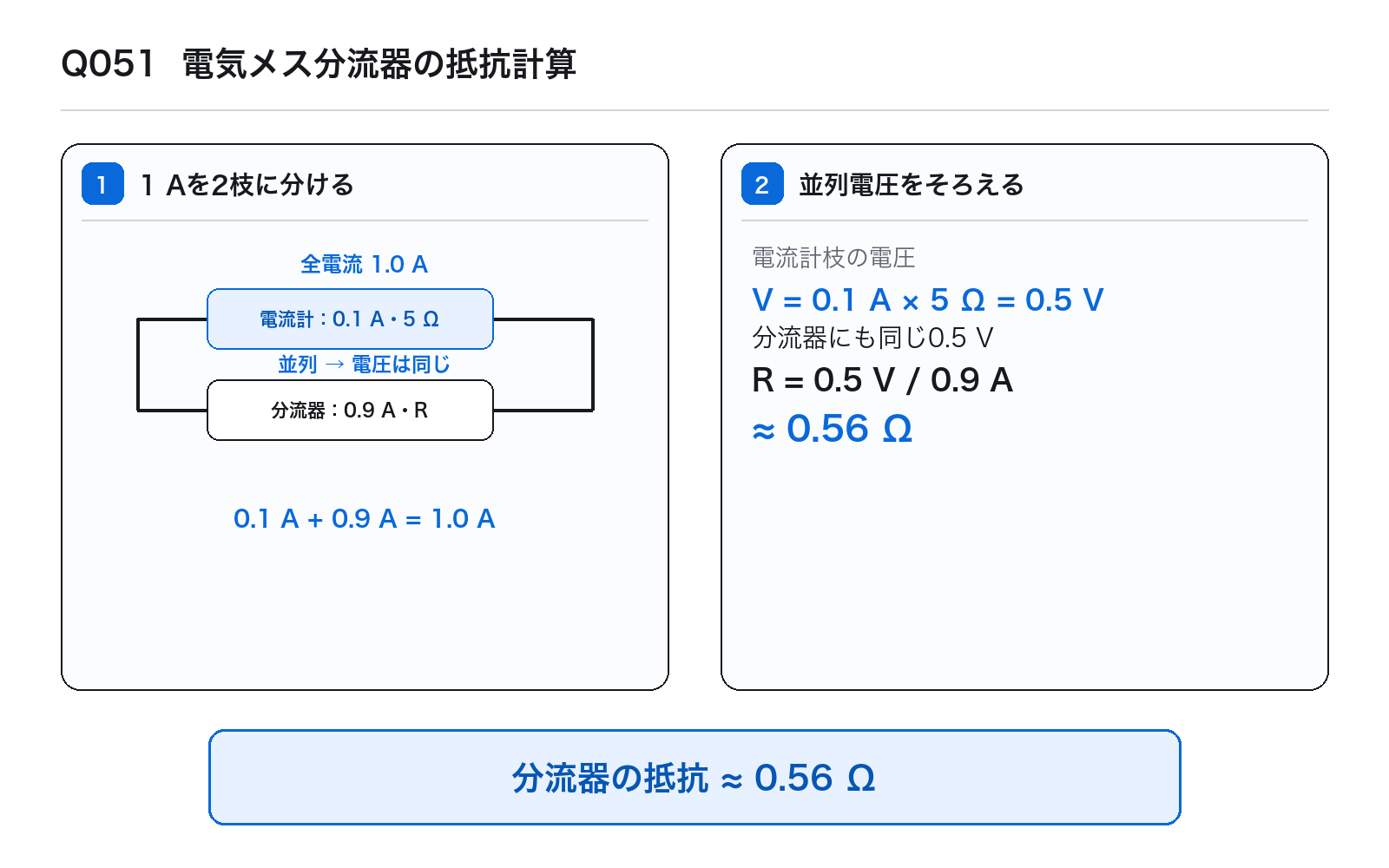 第45回AM 問題51の解説図: 電気メス分流器計算