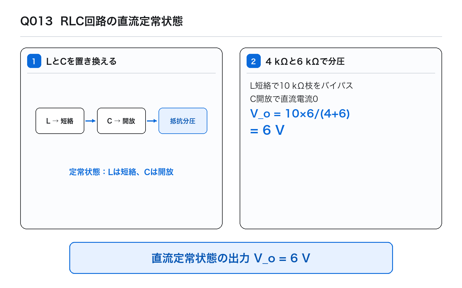 第45回PM 問題13の解説図: RLC直流定常状態
