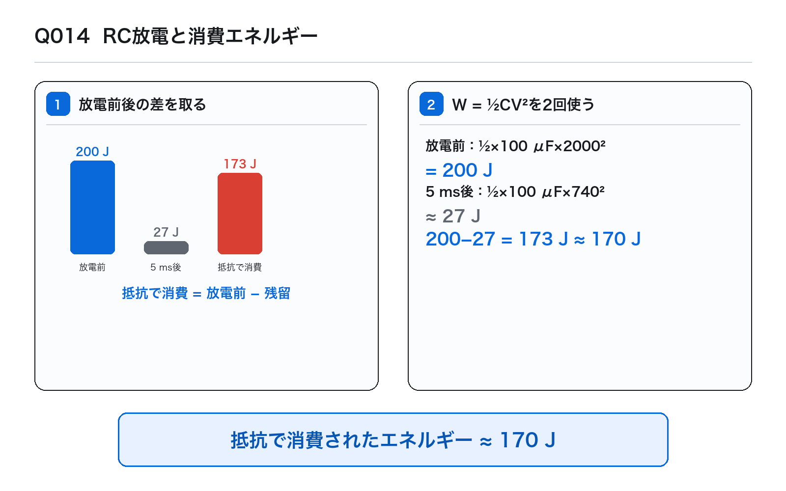 第45回PM 問題14の解説図: RC放電エネルギー