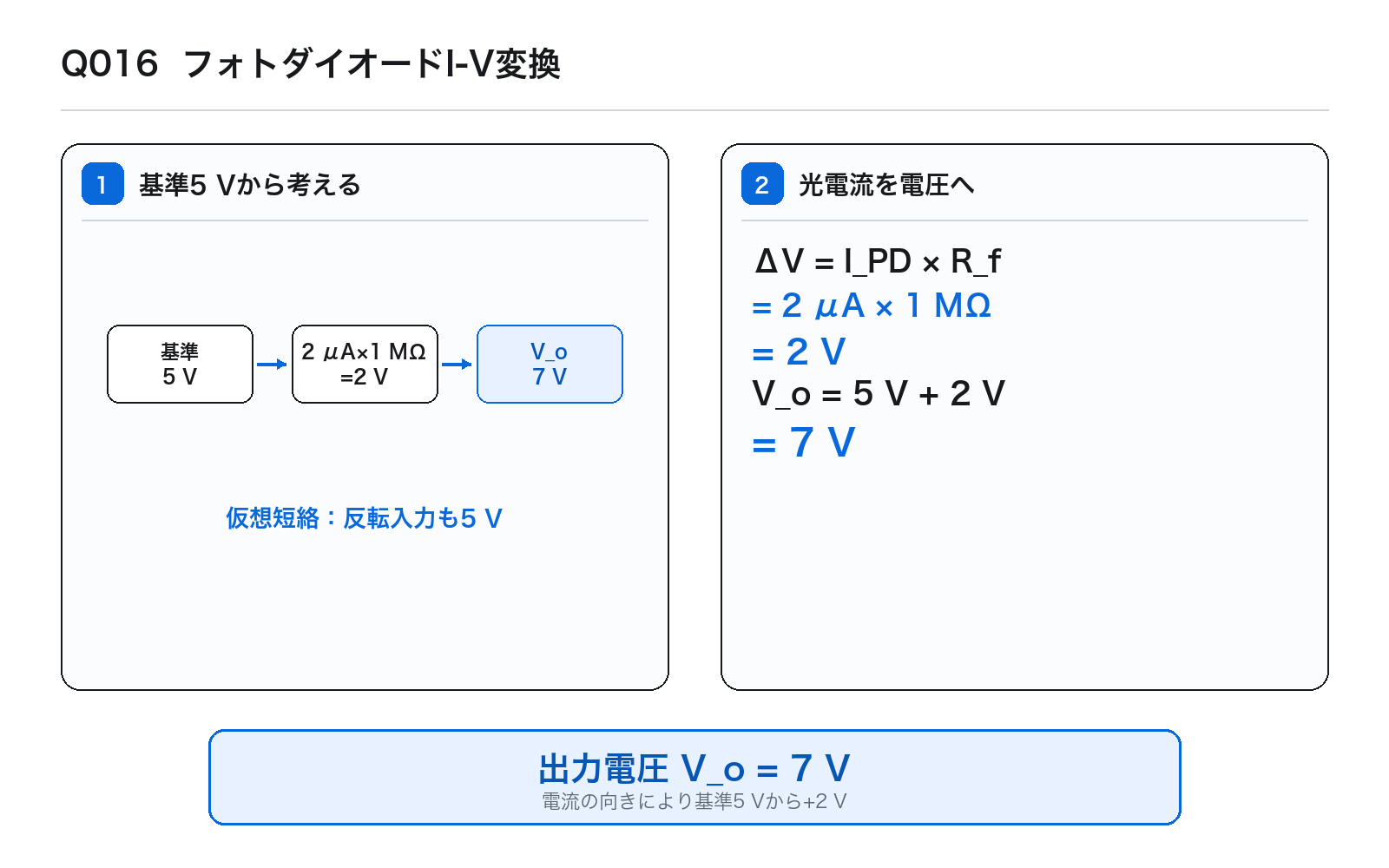 第45回PM 問題16の解説図: フォトダイオードIV変換