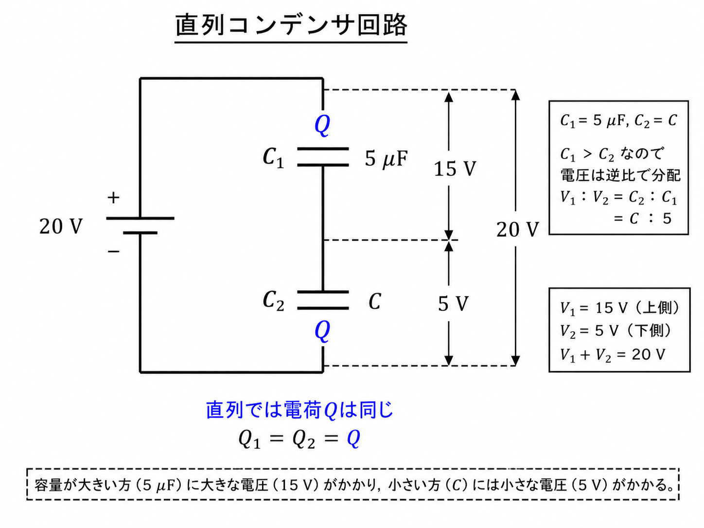 第46回AM 問題14の解説用図表: 直列コンデンサ