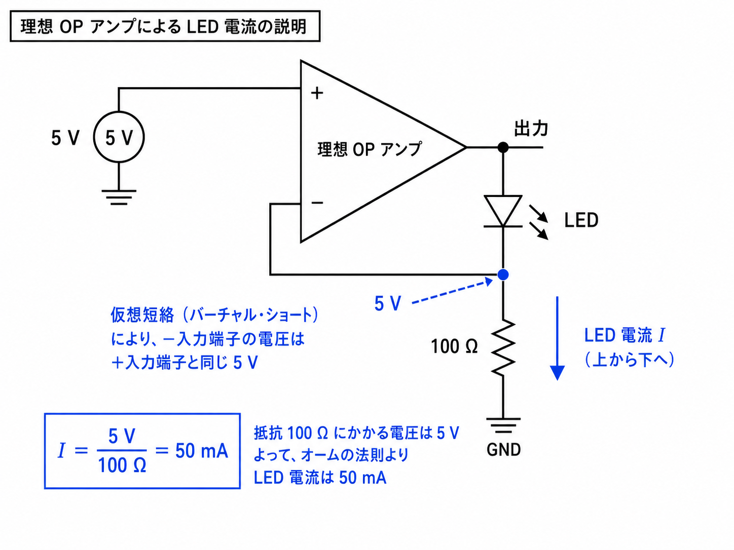 第46回AM 問題17の解説用図表: OPアンプLED電流