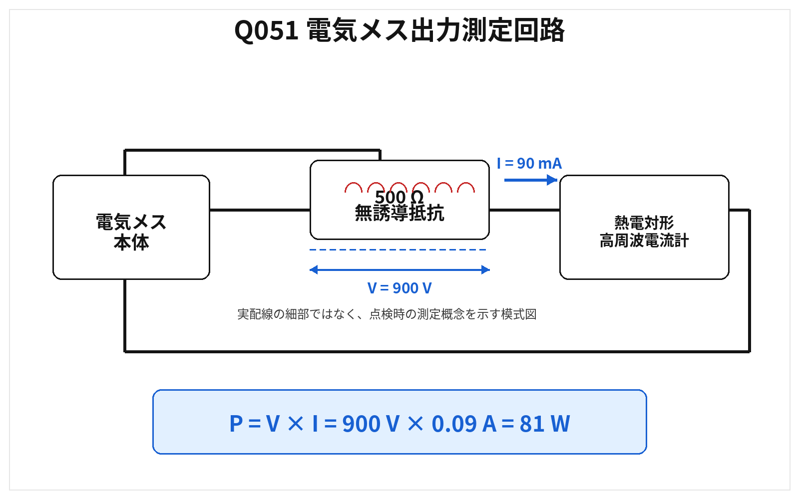 第46回AM 問題51の解説用図表: 電気メス出力測定