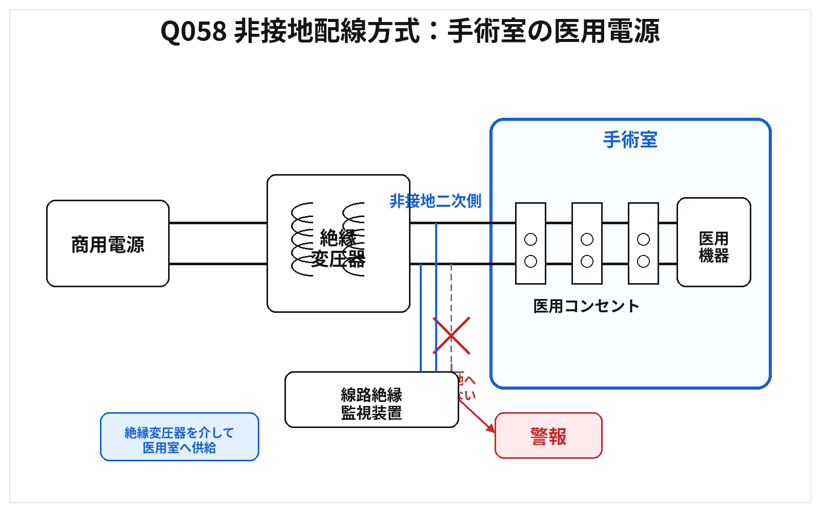 第46回AM 問題58の解説用図表: 非接地配線方式