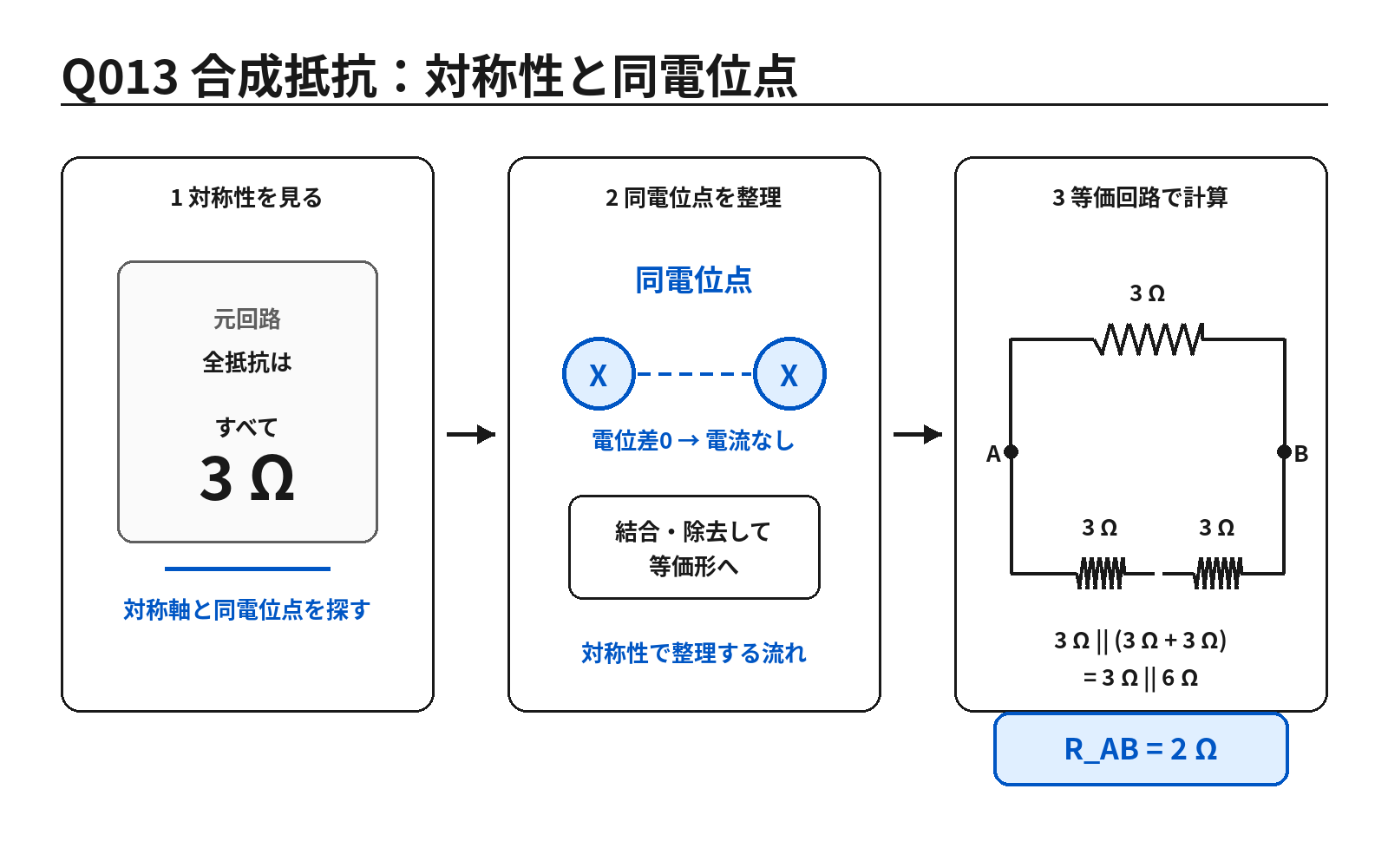 第46回PM 問題13の解説用図表: 抵抗回路の合成抵抗