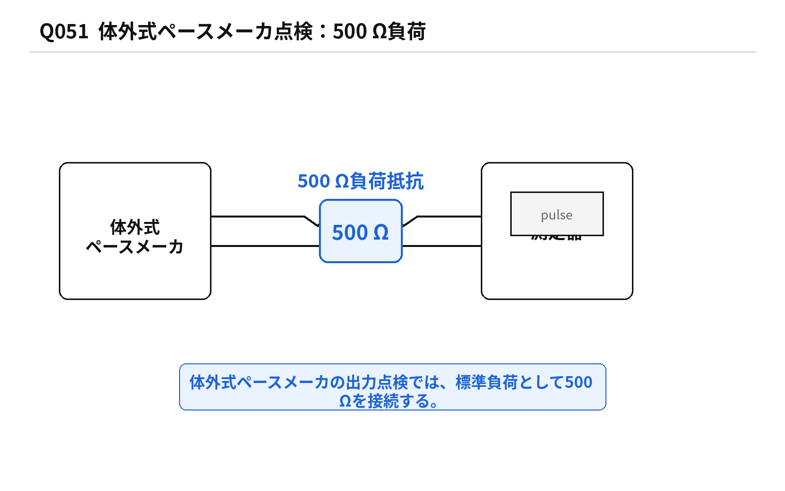 第46回PM 問題51の解説用図表: 体外式ペースメーカ点検負荷